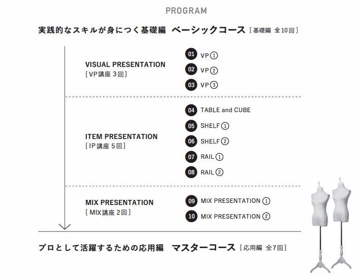 ヴィジュアル・マーチャンダイザーの養成講座「VMSアカデミー」第4期生募集スタート（2023年9月開講 会場：東京・大阪）のサブ画像2