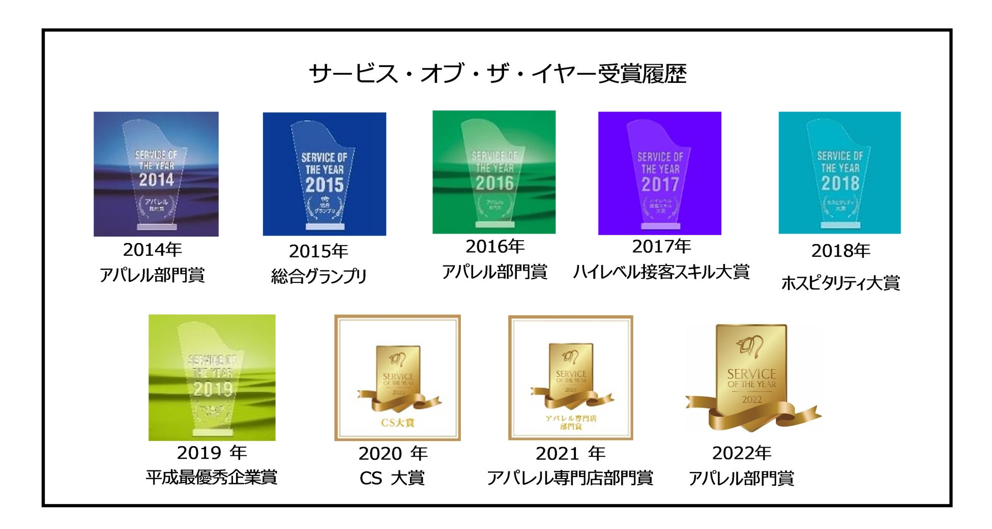 【コナカ】「サービス・オブ・ザ・イヤー2023」コナカが「ベストホスピタリティ大賞（接客環境部門）」を受賞のサブ画像2