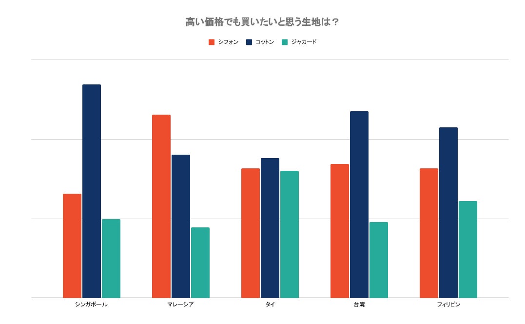 Shopeeが東南アジアと台湾におけるレディースファッションのショッピングトレンドを発表のサブ画像3