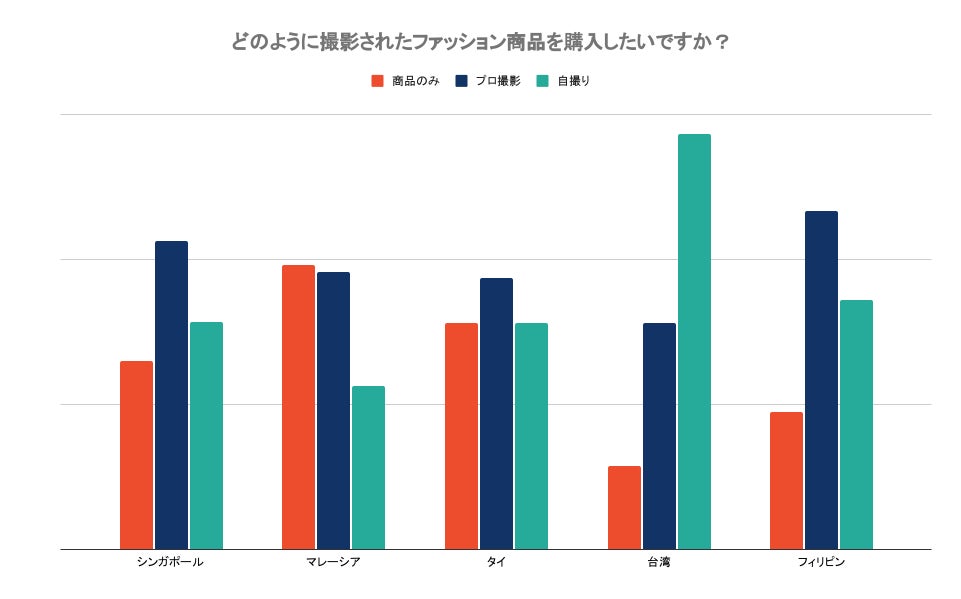 Shopeeが東南アジアと台湾におけるレディースファッションのショッピングトレンドを発表のサブ画像7