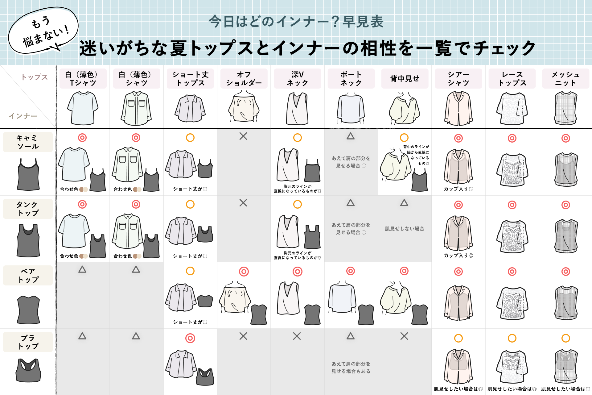 【夏のインナー選びとコーディネートの関係性に関する調査】記録的猛暑で薄着が増える夏到来　夏のインナー選びの新事実！6割以上が「機能性や着心地」より「コーディネートの相性」を重視のメイン画像