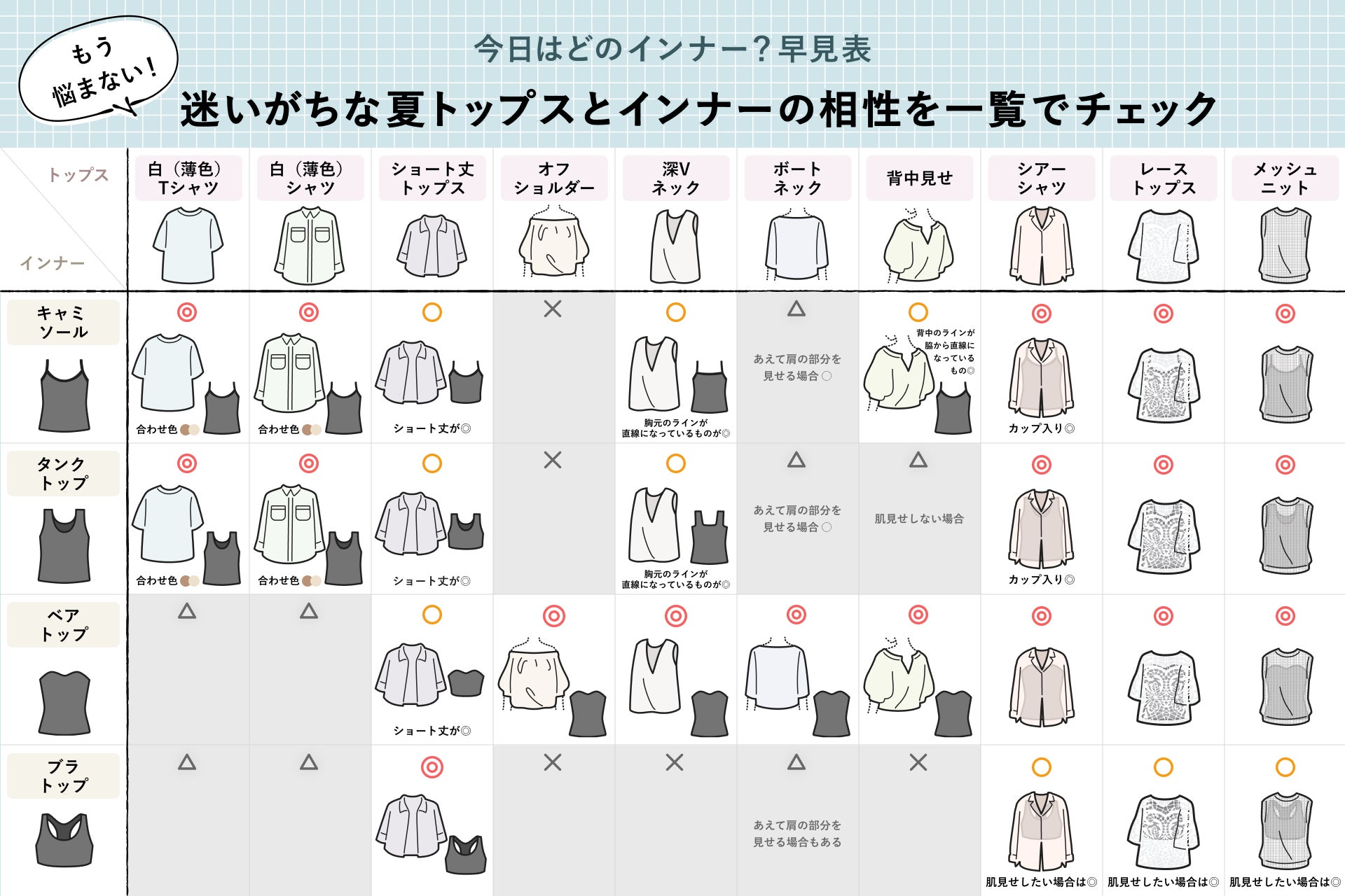 【夏のインナー選びとコーディネートの関係性に関する調査】記録的猛暑で薄着が増える夏到来　夏のインナー選びの新事実！6割以上が「機能性や着心地」より「コーディネートの相性」を重視のサブ画像9