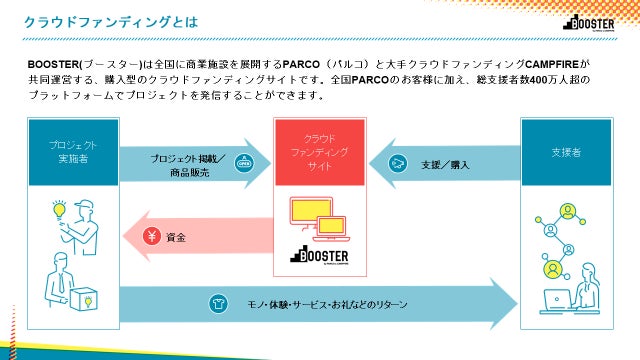 NEW ENERGYとパルコがタッグを組み、出展者の皆様の販路拡大とPR、新規ファン作りを目的としたオンライン受注会をBOOSTERにて9月7日(木)より開催！のサブ画像3